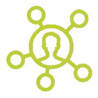 Potential opportunities surrounding a person